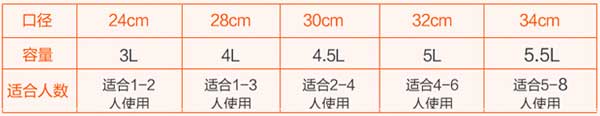 電熱鍋規格